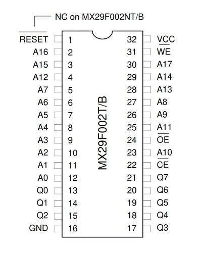 Picture of the flash chip pinout. The left legs indicate a RESET pin, address lines, a few data pins and GND. The right legs indicate control pins, VCC, address lines and data pins